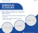 Surgical Scissors: Best-Selling Models for Hospitals and Clinics